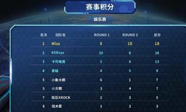 年轻中卫的 年轻中卫的