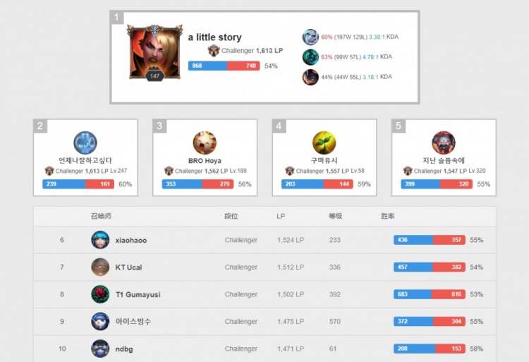 投前流程 投前流程